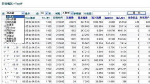 北京派網軟件 深耕網絡應用層，以Panabit產品矩陣驅動數字化未來